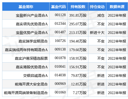 证券凤凰体育- 凤凰体育直播- 凤凰体育APP小知识：什么是QFII？怎么看待外资流入？