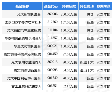 stk_fundhold_sh603690_20211231_1649921641.jpg