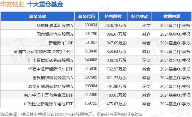 5月9日华友钴业涨5.44%,华夏能源a基金重仓该股_股票频道_证券之星