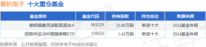 春秋电子（603890）开云体育app2024年年报简析：营收净利润同比双双增长公司应收账款体量较大(图3)