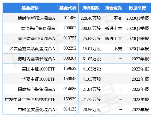 华体会- 华体会体育官网- 华体会体育APP下载8月12日交银蓝筹混合净值下跌083%近1个月累计上涨535%
