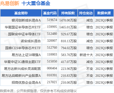 科创创业50指数强势上涨114%泰康中证科创创业50指数A净值创百家乐- 百家乐官方网站- 百家乐APP下载近1年新高