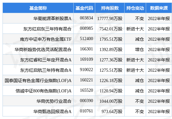 棋牌游戏- 棋牌游戏平台- 棋牌游戏APP下载汇集新能源行业龙头 华夏基金再发新基