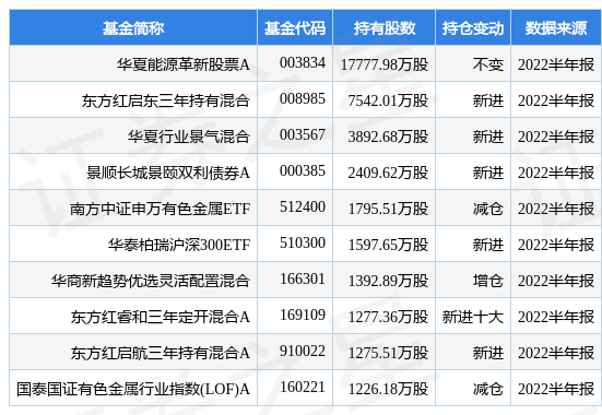 华体会- 华体会体育官网- 华体会体育APP下载直击低利率痛点！富国恒益ETF-FOF带来多元资产解决方案