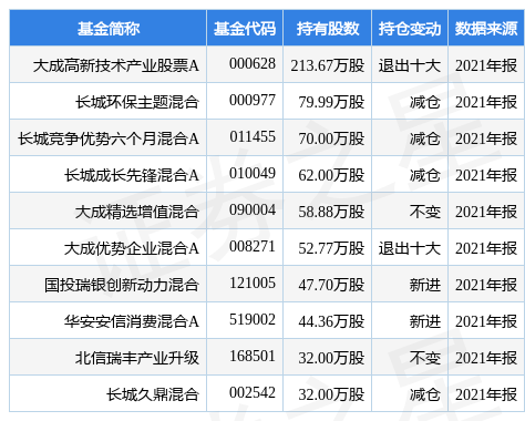 南宫28官网- 南宫28官方网站- 南宫28APP下载老焦对这波基金牛市行情的热点板块股票---无知无觉---造成净值不涨。