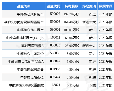 米兰体育- 米兰体育官方网站- 米兰体育APP下载国投瑞银瑞利混合(LOF)A