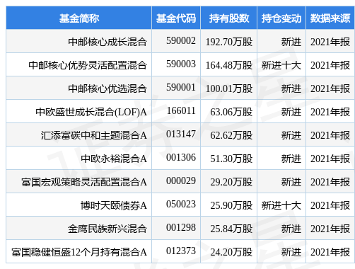 刚刚重多宝体育- 多宝体育官方网站- 多宝体育APP下载磅来了！