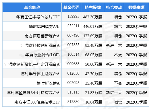 stk_fundhold_sh605358_20220331_1656575114.jpg
