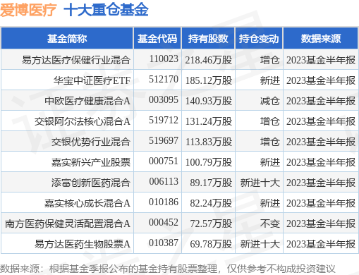 彩票平台- 彩票网站- 彩票APP下载 【官网推荐】新致软件股价跌502%光大保德信基金旗下1只基金重仓持有2819万股浮亏损失3326万元