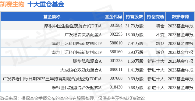 中国医药股票代码图片