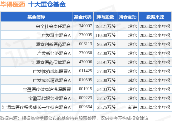 棋牌游戏- 棋牌游戏平台- 棋牌游戏APP下载广发基金270005净值