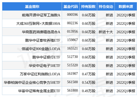 stk_fundhold_sh688102_20220331_1654155679.jpg
