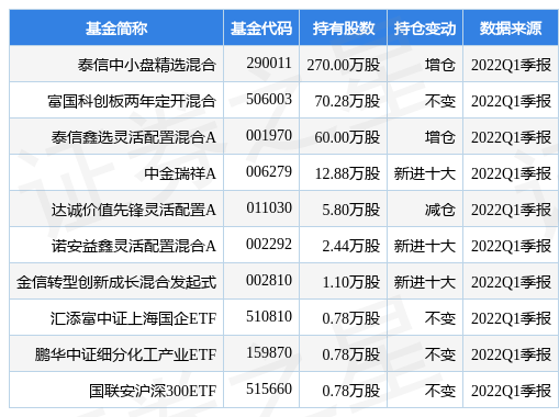 【摩根基金管理(中国)有限公司招聘】-猎聘爱体育- 爱体育官方网站- 爱体育APP下载