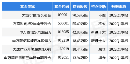 宏利宏达混合型证券投资基金（C必威官方网站- Betway必威- 必威APP下载类份额）基金产品资料概要更新