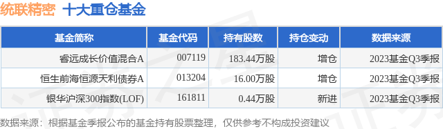 16%,睿远成长价值混合a基金持有该股_股票频道_证券之星