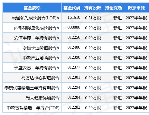 洛阳多宝体育- 多宝体育官方网站- 多宝体育APP下载上官的财经号_中金在线