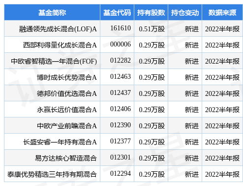 融通领先成长混合(LOF)AB：2球速体育- 球速体育官方网站- 球速体育APP下载025年第三季度利润341亿元 净值增长率2832%