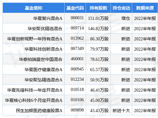 金年会- 金年会体育- 金年会官方网站汇添富品牌驱动六个月持有