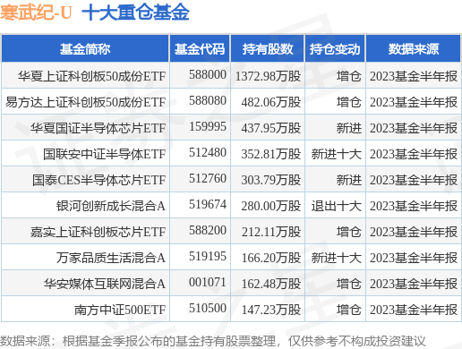 开云体育- 开云体育官方网站- 开云体育APP下载EFT与其他基金产品区别