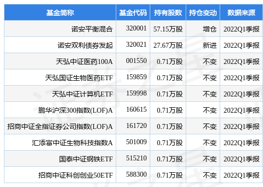开云体育- 开云体育官方网站- 开云体育APP下载骄人业绩 益于民众--益民基金管理有限公司成长透视