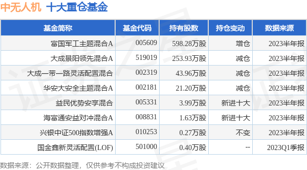 百家乐- 百家乐官方网站- 百家乐APP下载国富金融地产混合A荣获国海富兰克林基金上月冠军产品！