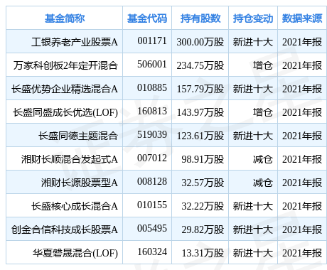 申球速体育- 球速体育官方网站- APP下载助力世界杯万菱信收益宝货币B