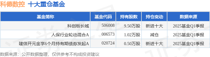 JN江南网址科德数控（688305）2025年一季报简析：营收净利润同比双双增长应收账款上升(图2)