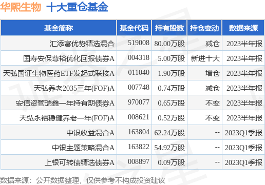 8月23日华熙生物跌5.16%,汇添富优势基金重仓该股_股票频道_证券之星