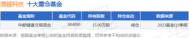 1月10日清越科技跌692中郵健康文娛混合基金重倉該股