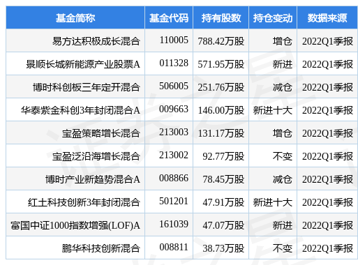 半岛体育- 半岛体育官方网站- 半岛体育APP下载8月15日易方达积极成长混合净值增长139%今年来累计上涨3039%