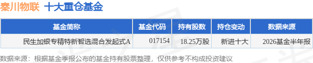 8月25日秦川物联涨5.70%，民生加银专精特新智选混合发起式A基金重仓该股_股票频道_证券之星