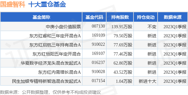 国盛智科最新公告928776万股限售股6月30日解禁