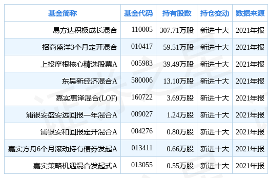 指数基金有交易量排名的加密货币交易所- 加密货币交易所哪些