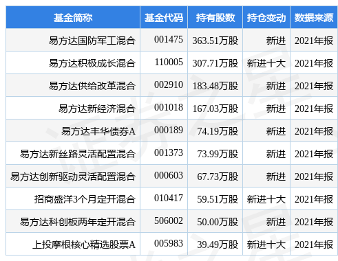星空体育- 星空体育官方网站- 星空体育APP下载易方达积极成长混合