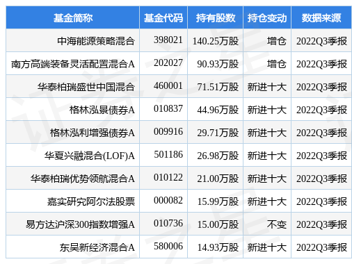 1月9日华泰开云体育- 开云体育官方网站- 开云体育APP下载柏瑞盛世中国混合净值增长131%近6个月累计上涨947%