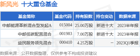 彩票平台- 彩票网站- 彩票APP下载 【官网推荐】热门基金高溢价频现 管理人如何有效“降温”？