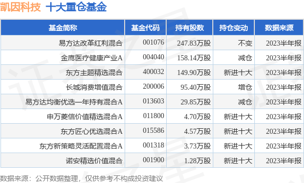 中国ETF迈入6万亿时代：以投资者为中心的高质量发展之开元棋牌- 开元棋牌官方网站- 开元棋牌APP下载路——对话易方达基金指数投资部总经理林伟斌