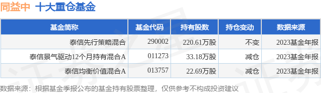 4月16日同益中跌521泰信先行基金重仓该股