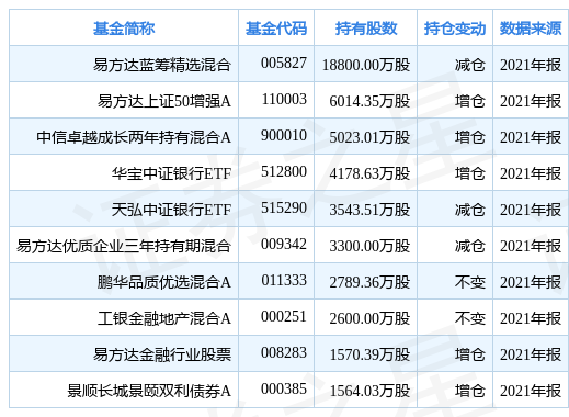 stk_fundhold_sz000001_20211231_1646897898.jpg