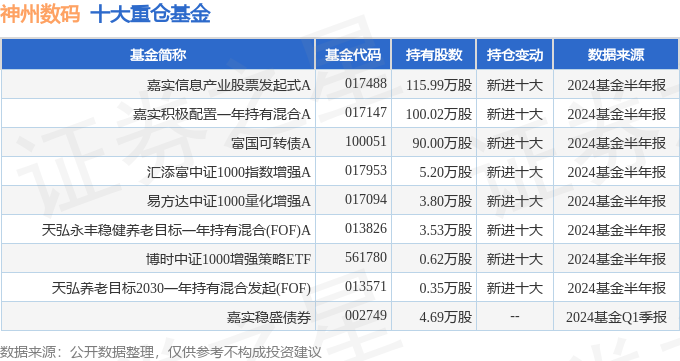 神州数码（000034）2024年中报简析：营收净利润同比双双增长应收账款上升(图2)