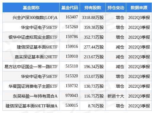 stk_fundhold_sz000100_20220930_1666783676.jpg