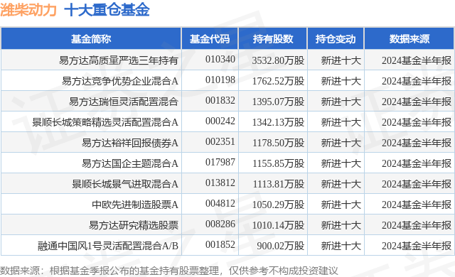 10月9日潍柴动力跌9.22%,易方达高质量严选三年持有基金重仓该股
