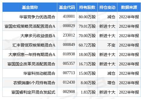 爱体育- 爱体育官方网站- 爱体育APP下载【图解季报】大摩量化配置混合A基金2023年二季报点评