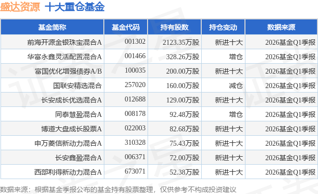 6月16日盛达资源跌10.00%，前海开源金银珠宝混合A基金重仓该股