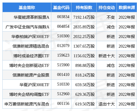华体会- 华体会体育官网- 华体会体育APP下载平安基金韩晶10个月收益383%同类排名20836472新发基金平安瑞和6个月持有混合值得买吗？