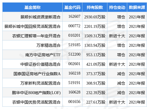 开云体育- 开云体育官方网站- 开云体育APP下载最新！基金公司2023年规模排名出炉（附全名单）