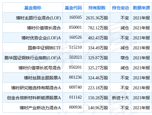 南宫28官网- 南宫28官方网站- 南宫28APP下载“翻倍基”批量涌现 科技创新成最大驱动力