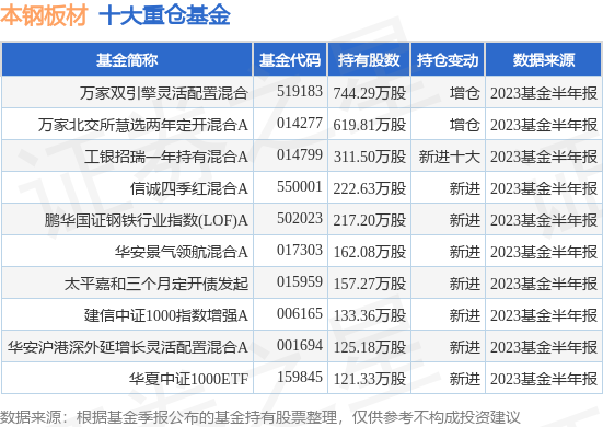 开云体育- 开云体育官方网站- 开云体育APP下载建信创新中国混合