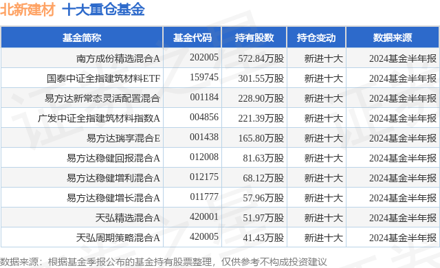 北新建材股票图片