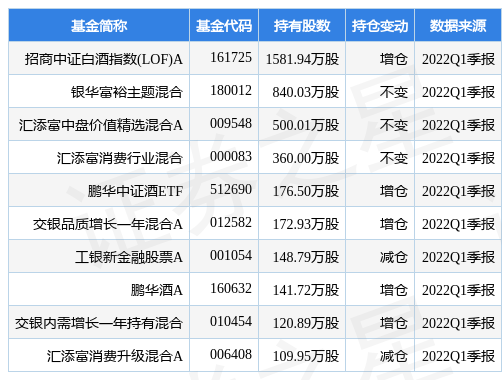 stk_fundhold_sz000799_20220331_1650877711.jpg